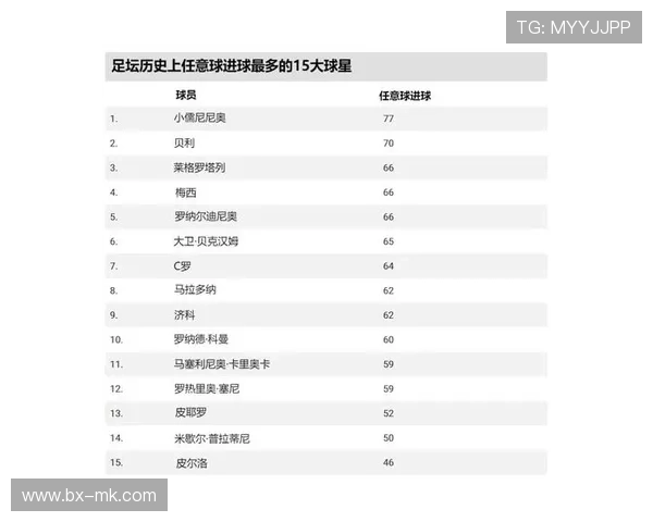 俄罗斯足球历史十大球星排名分析及其影响力探讨 俄罗斯足球历史十大球星排名分析及其影响力探讨