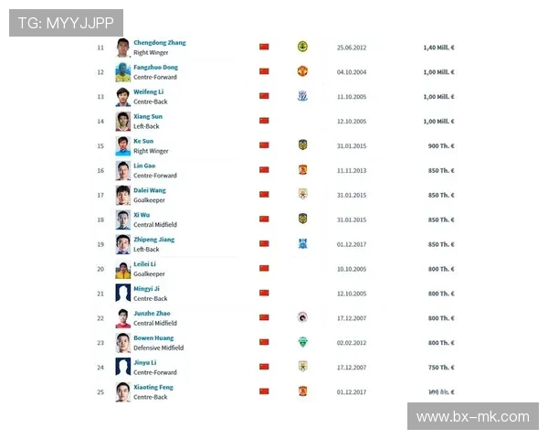 足球现役球星月薪大揭秘 哪些球员收入最高排名如何